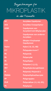 Mein Mikroplastik Spickzettel für Euch